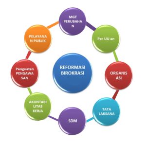 lingkaran 8 perubahan